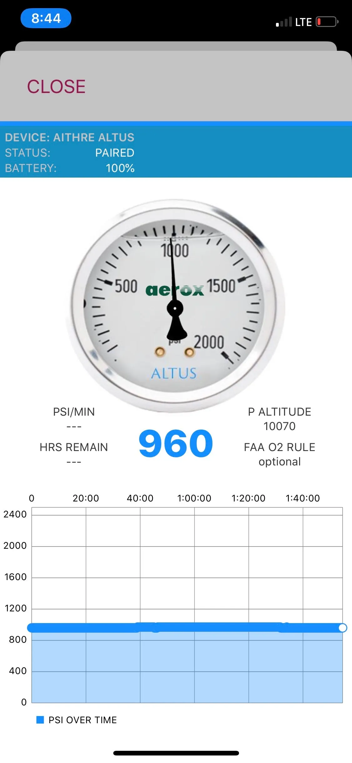 152L Bottle with Adjustable Constant Flow Regulator and Altus Meso