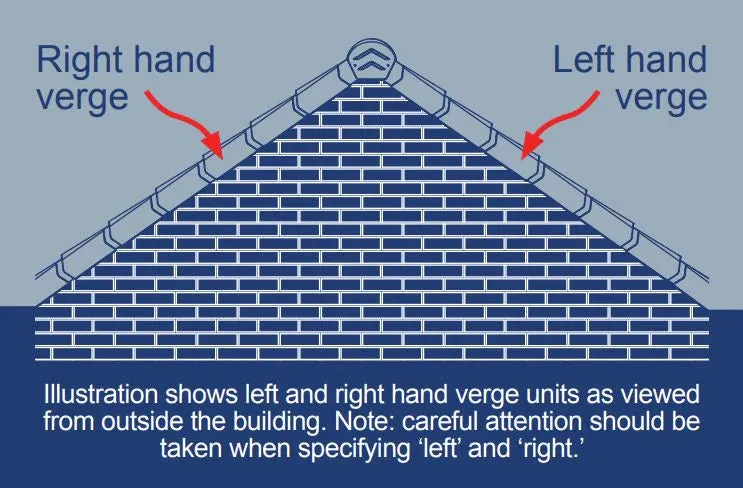 Manthorpe SmartVerge PVCu Dry Verge Right Hand GDV-RH