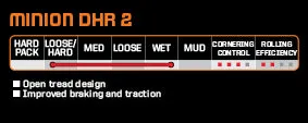 Maxxis 27.5" Minion DHR II