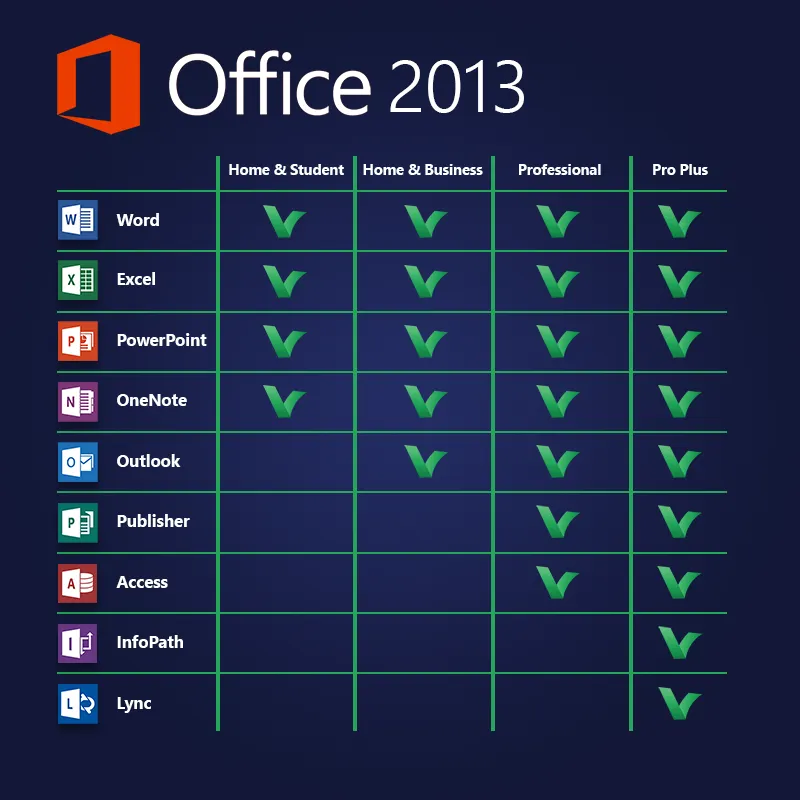 Microsoft Office 2013 Home and Business Digital Licence